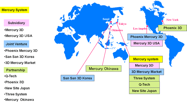 Mercury Group Overview