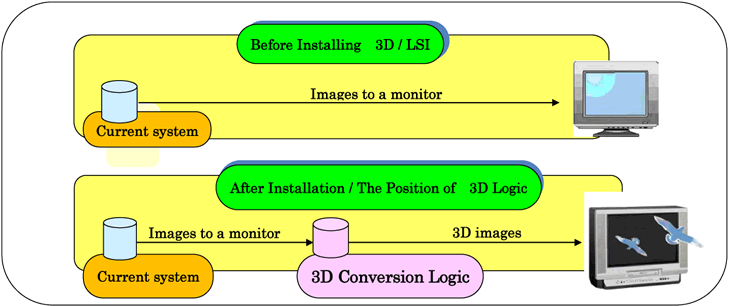 Position