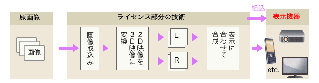 プログラムの処理フロー概略図