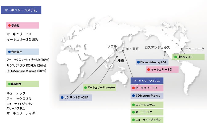 関連会社マップ