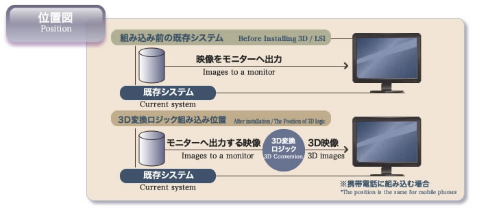 ロジック組み込み位置図