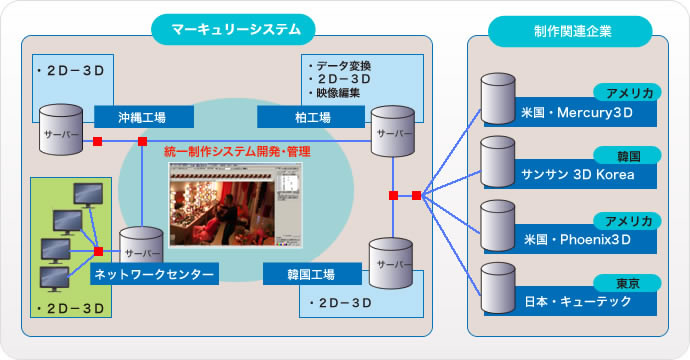 プログラムの処理フロー概略図